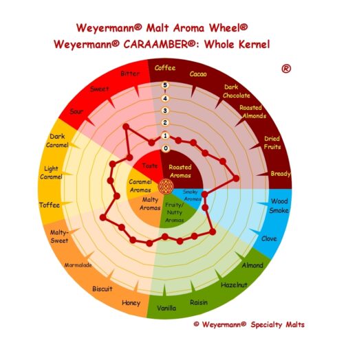 Caraamber®_Whole Kernel